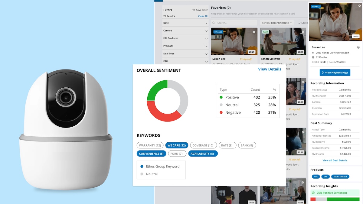 Image of webcam and analytics dashboards.