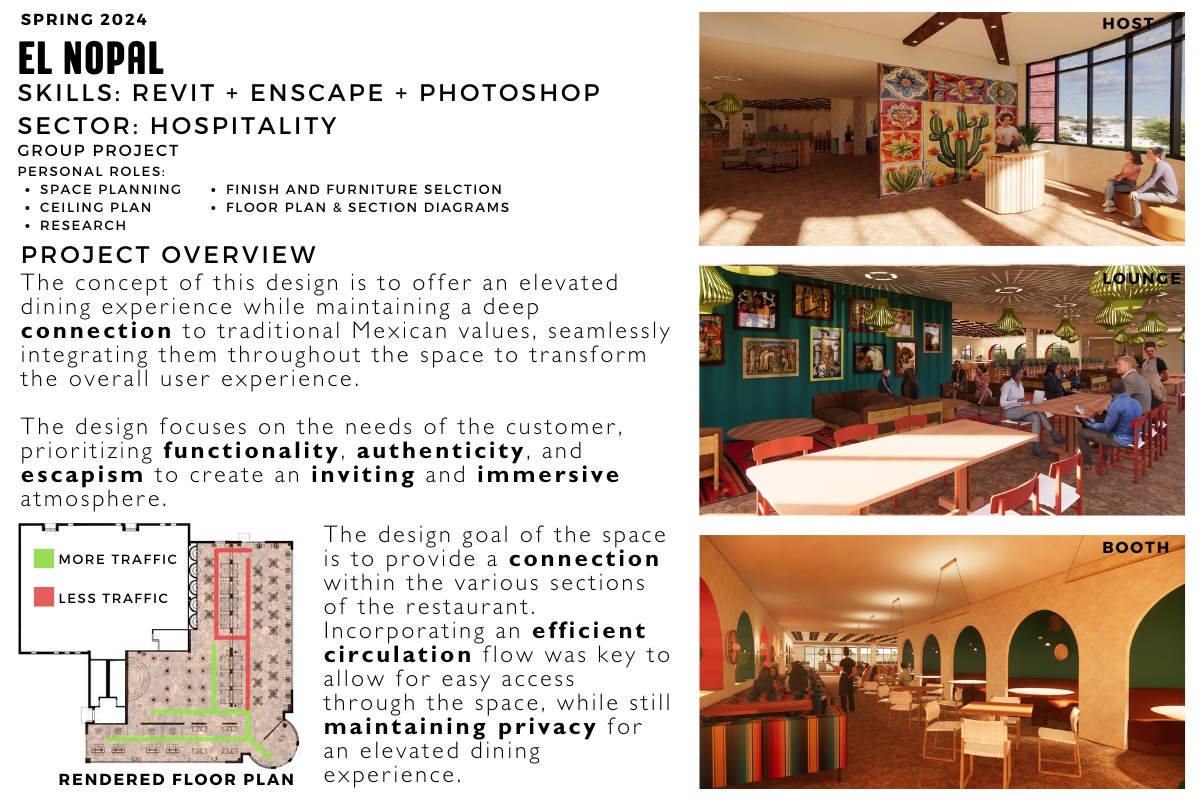 Designer layout