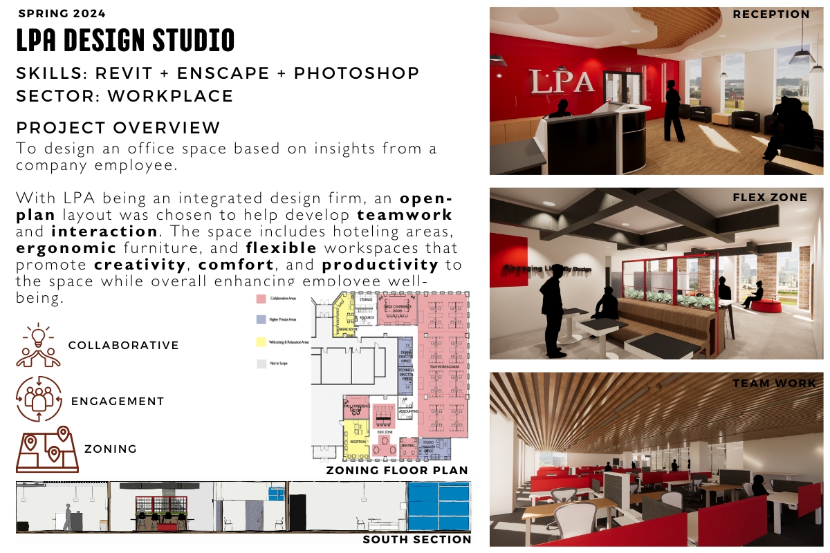 Office space layout