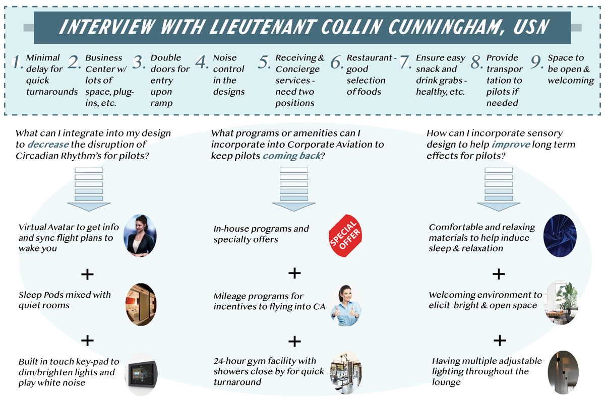 Interview with Lieutenant Collin Cunningham, USN