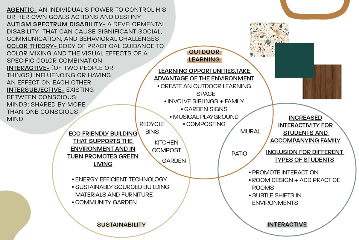 Sustainability, outdoor learning, and interactive design concepts 