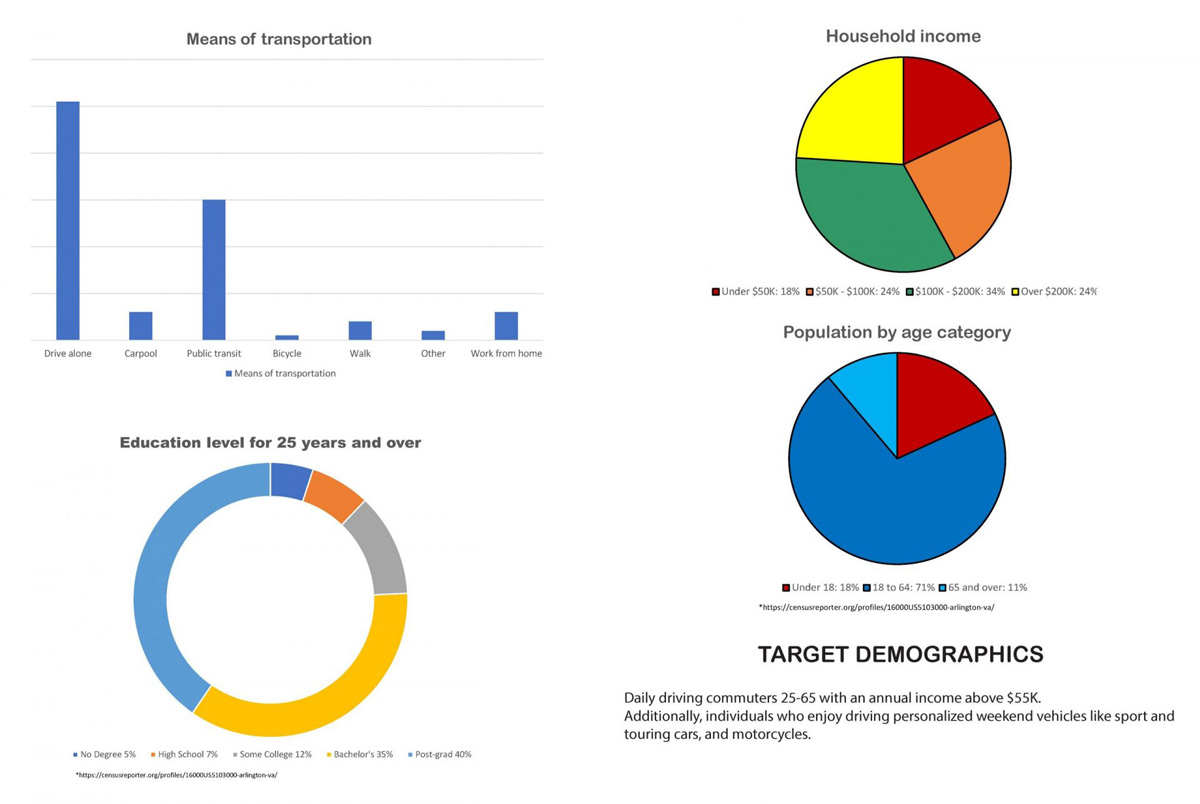 Target demographics