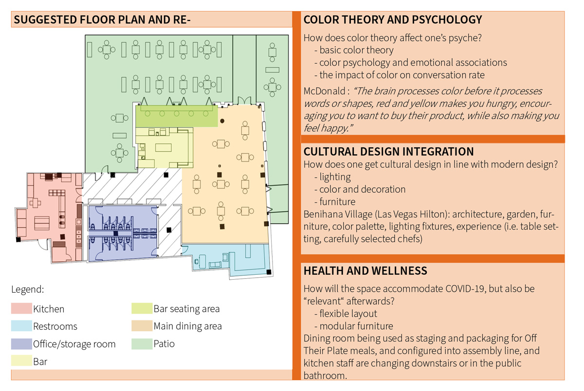 Suggested floor plan