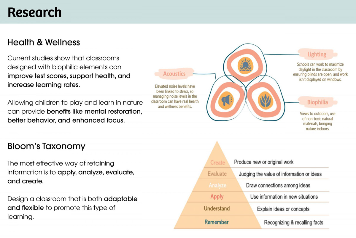 Research findings on Health & Wellness and Bloom's taxonomy