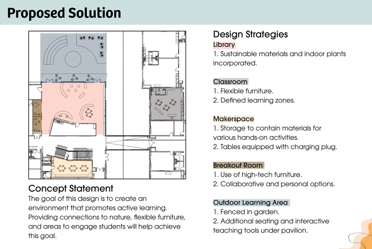 Proposed solution plans 