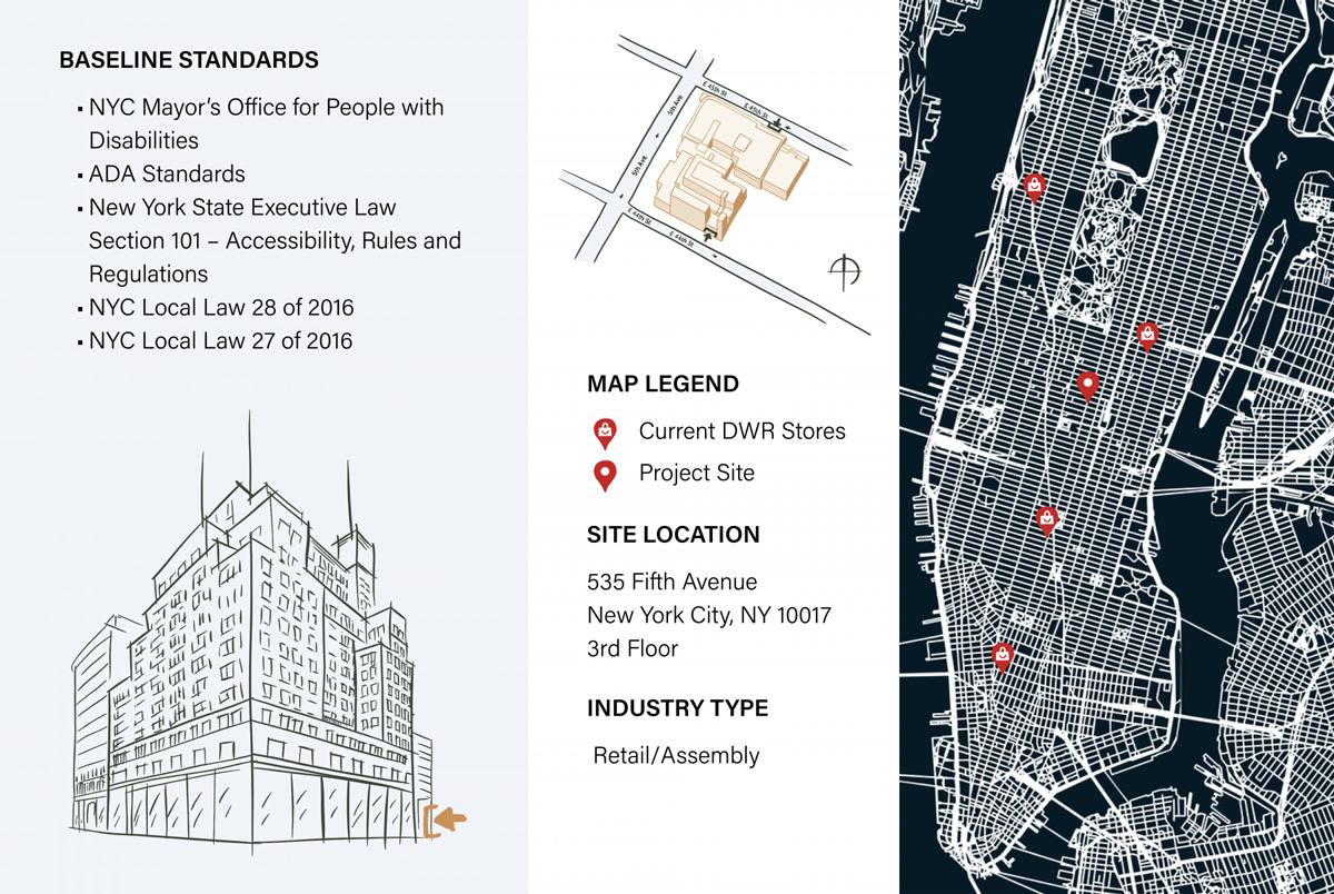  Baseline standards for the design 