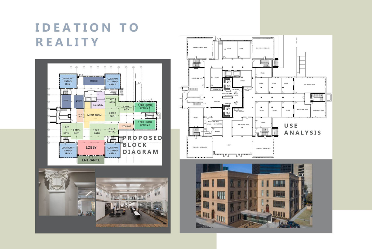 Ideation to reality