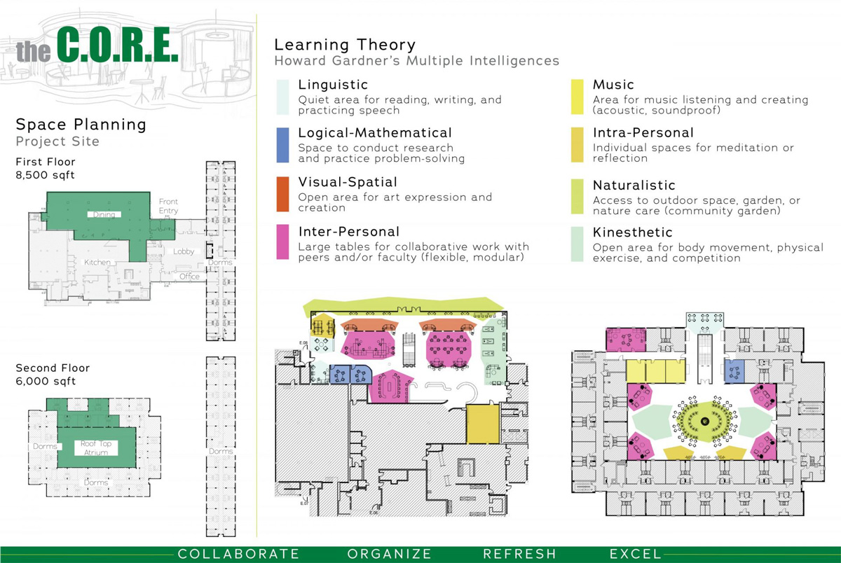 Space planning