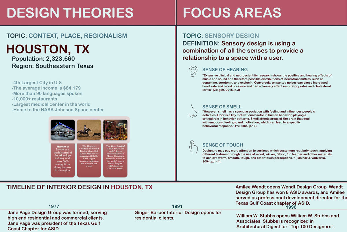 Design theories and Focus areas 