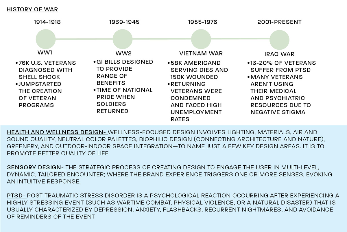 Health and Wellness, and Sensory designs