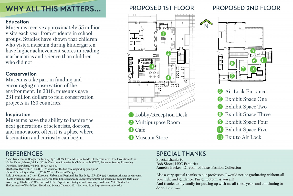 Proposed 1st and 2nd floor plans