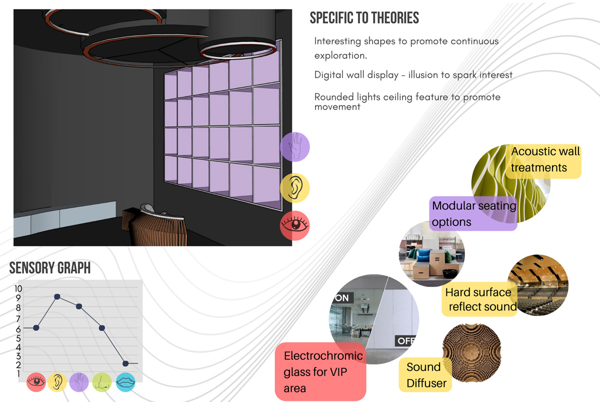 Designs for specific theories 