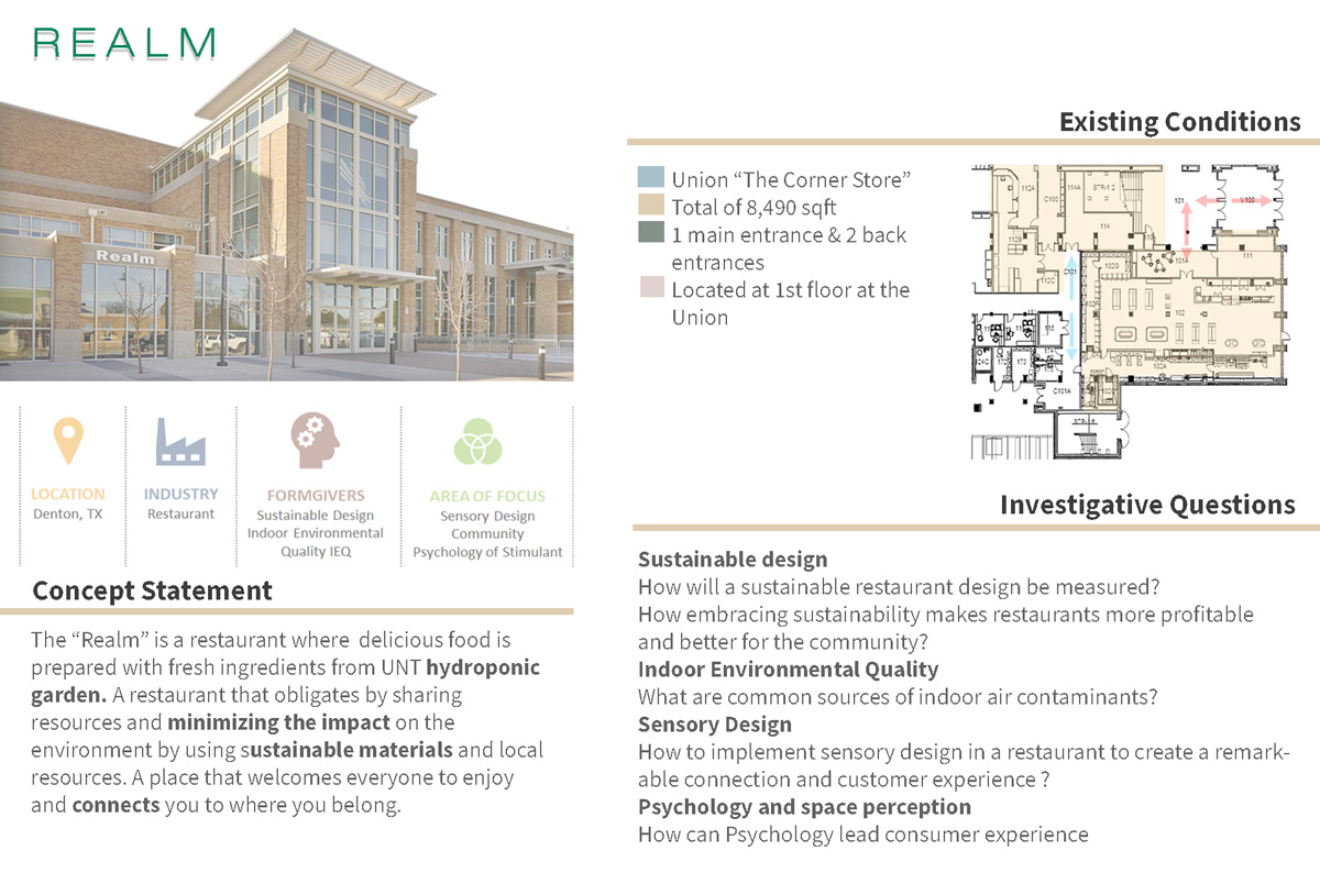 Project overview - Realm, Restaurant industry, Denton, Tx