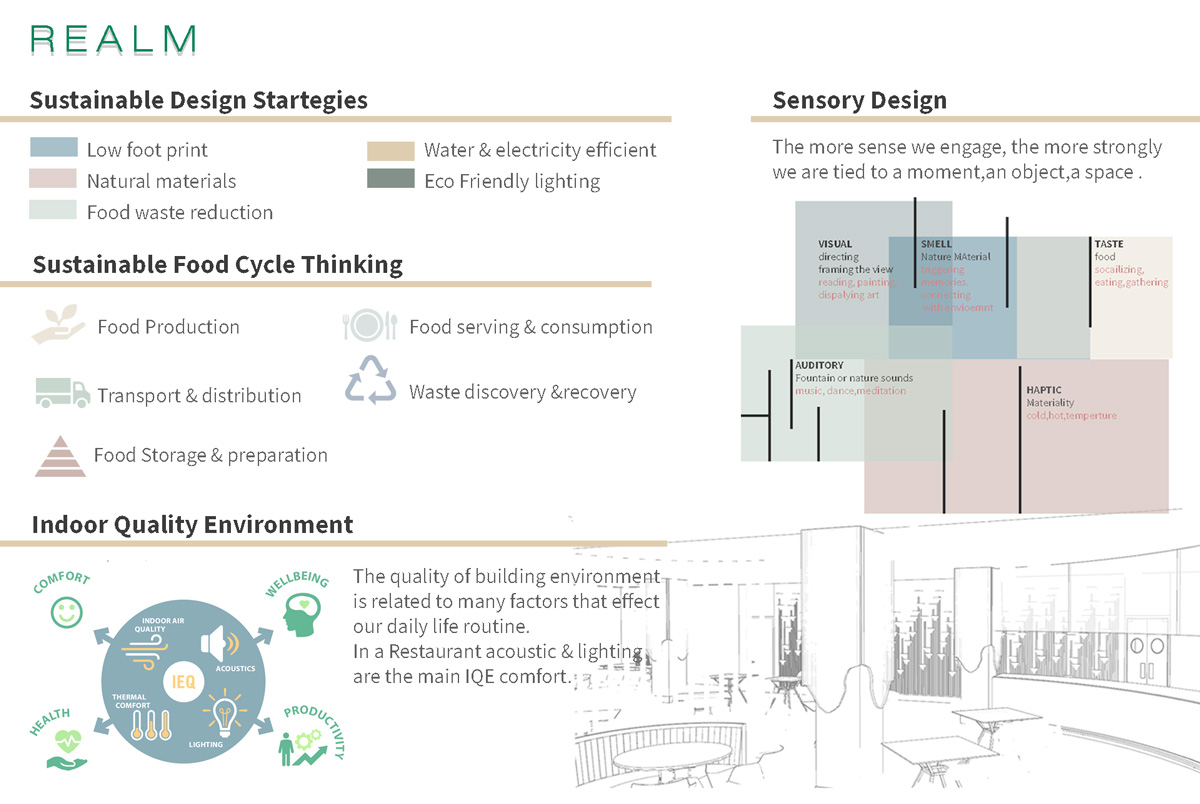 Design concepts 