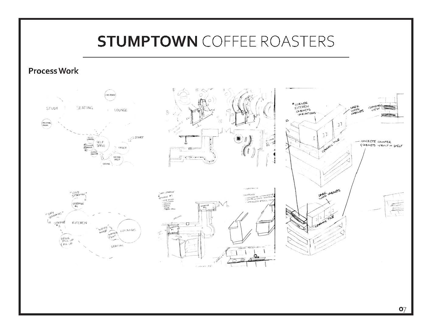 Process work for Stumptown coffee roaster