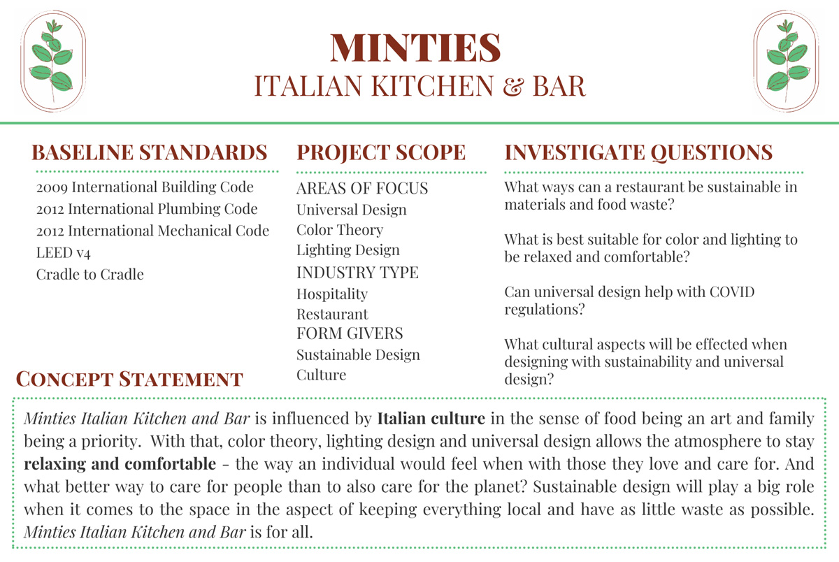 Project overview - Minties, Italian Kitchen & Bar