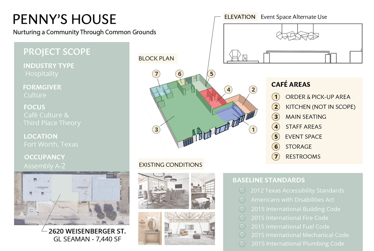 Project overview - Penny's house 