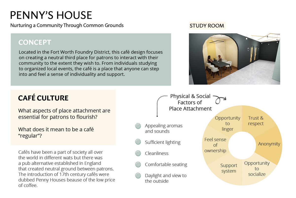 Design concept, café culture theory, and study room design 