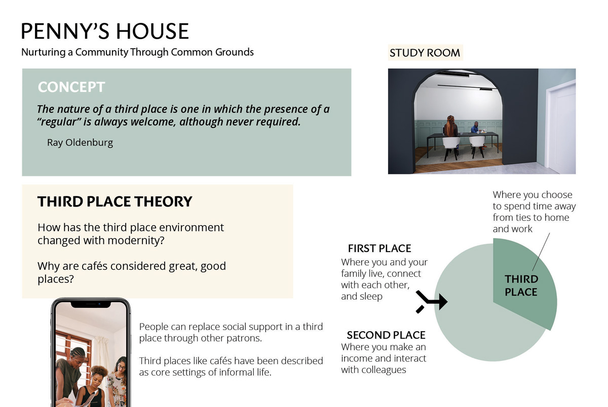 Third place theory concept and study room design 