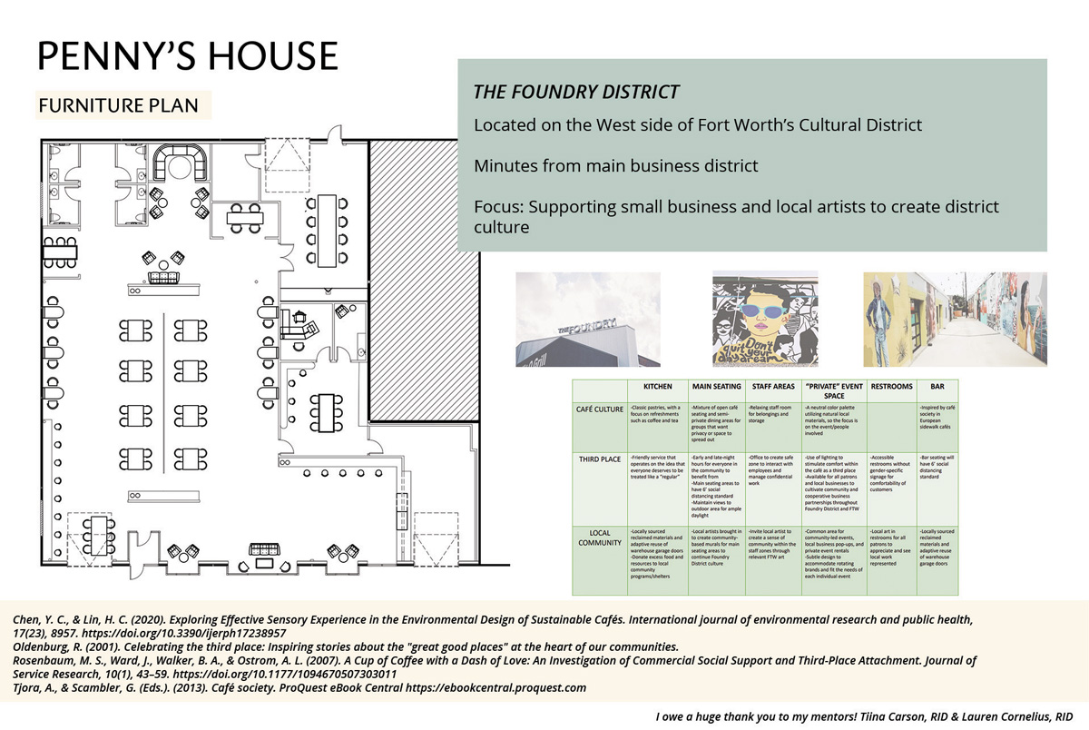 Furniture plan 