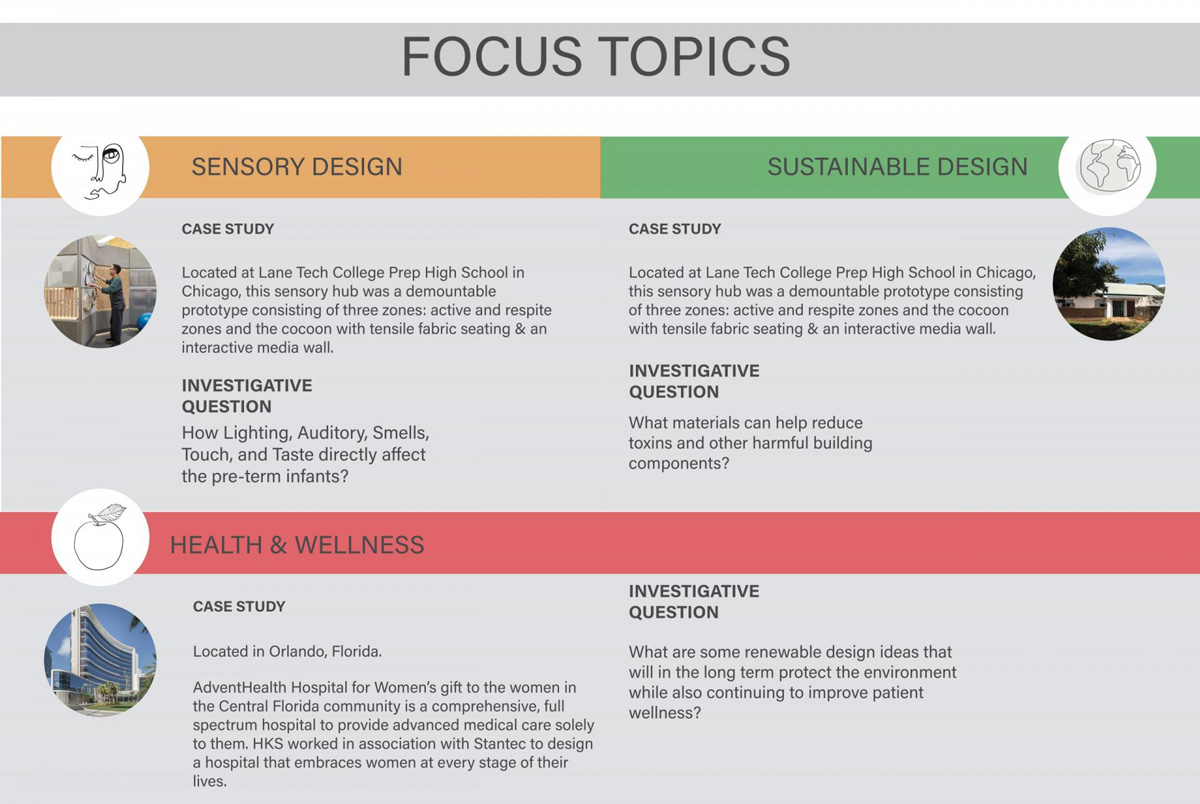 Focus topics 