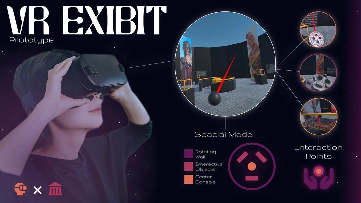 A mockup showing a woman using VR goggles next to a diagram demonstrating the visual experience of the VR exhibit prototype; including a spacial diagram and interactino points.