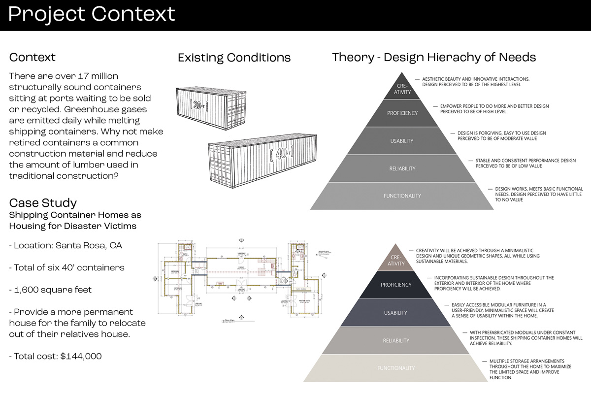 Project context