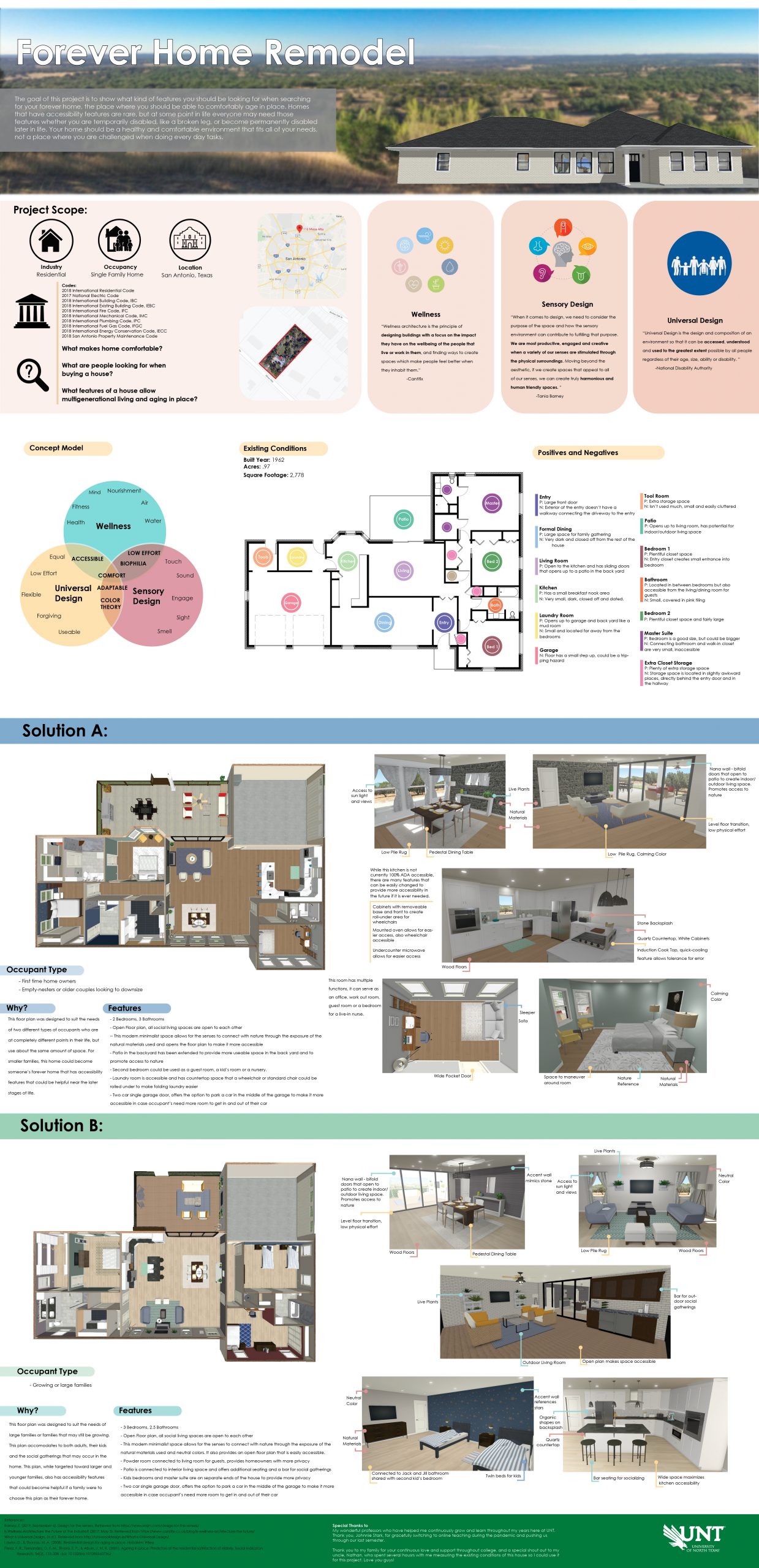 Forever home remodel, Project scope, concept model, solution A and B