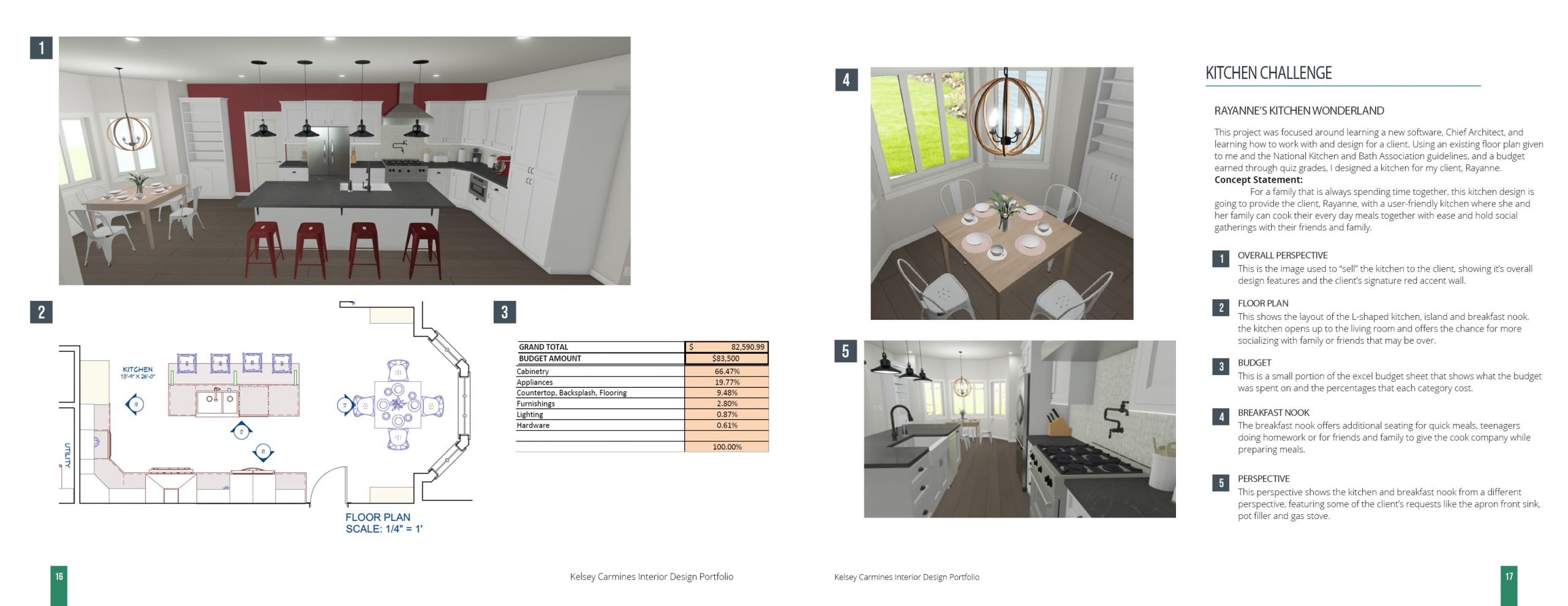 Kitchen challenge, Concept, overall perspective, floor plan, budget
