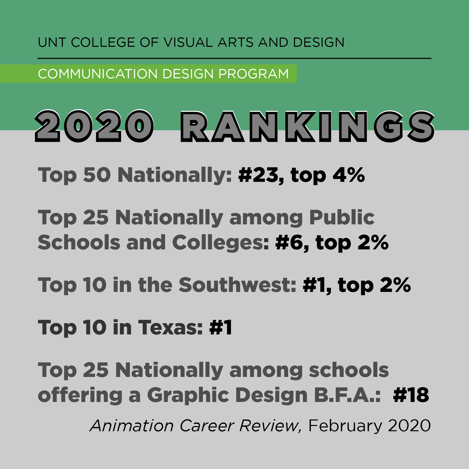 Animation Career Review ranks CVAD Graphic Design nationally in top 2% |  CVAD News & Views