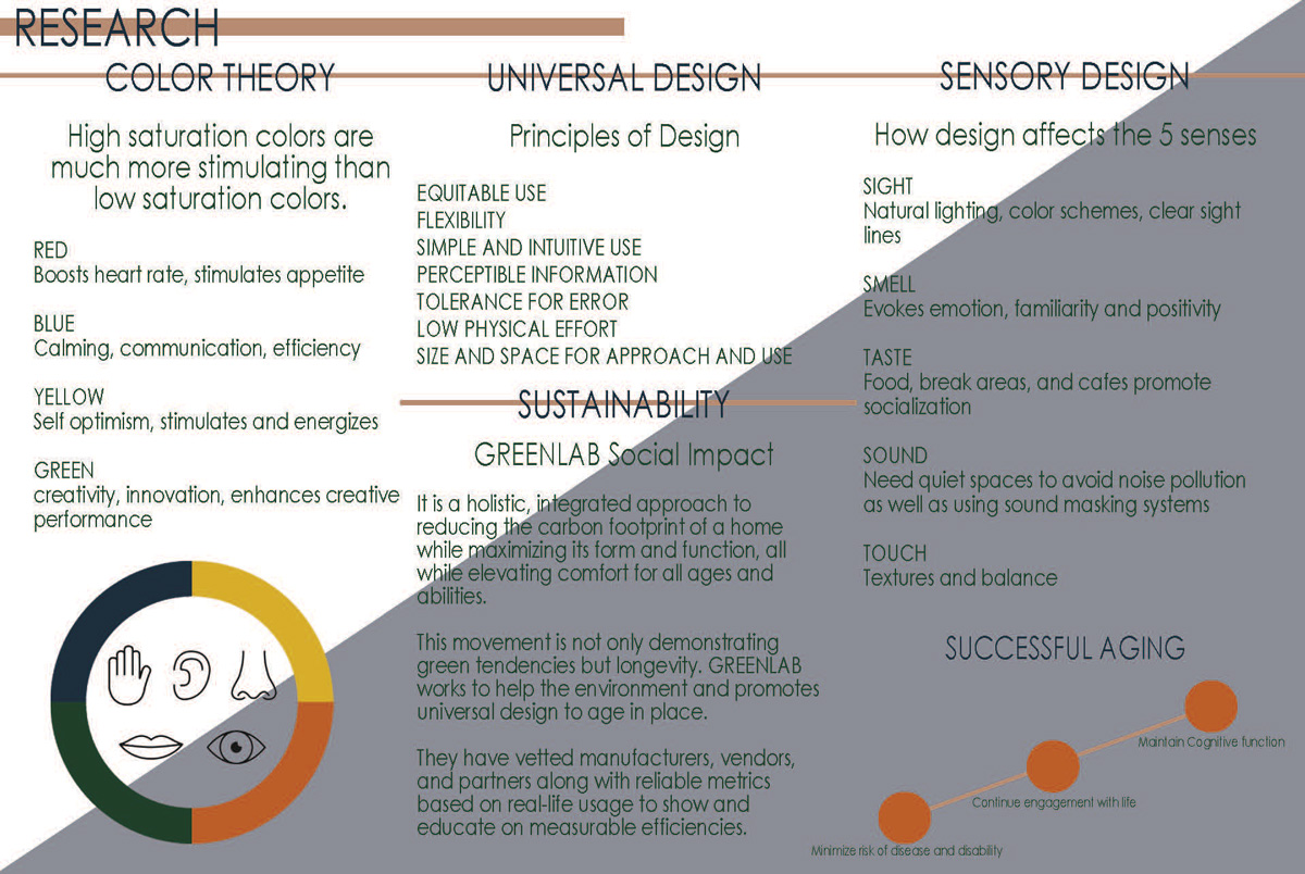 Research on Color theory, universal, sensory, and sustainability designs