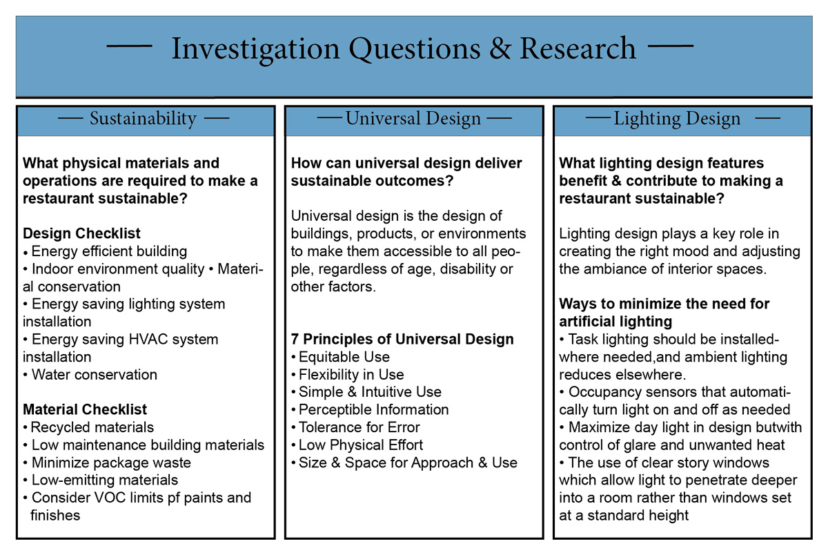 Investigation question & Research