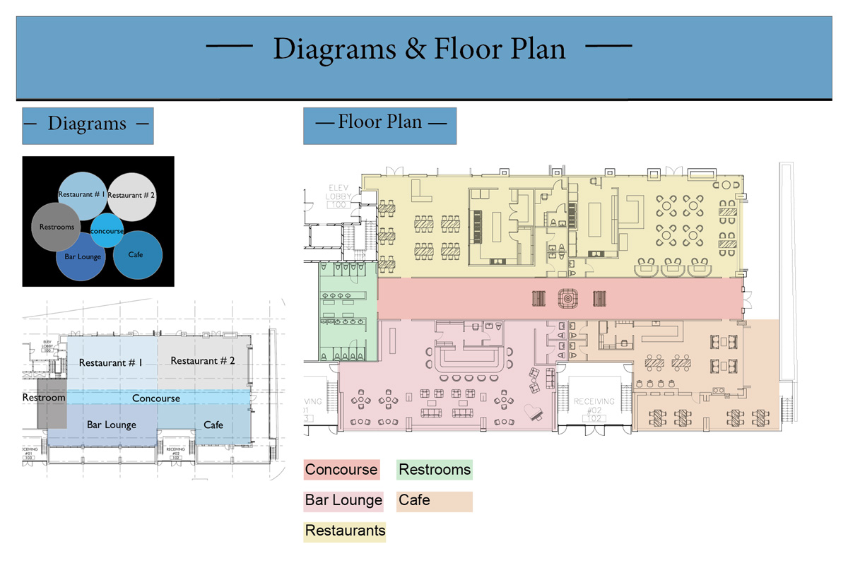 Diagrams & Floor plan