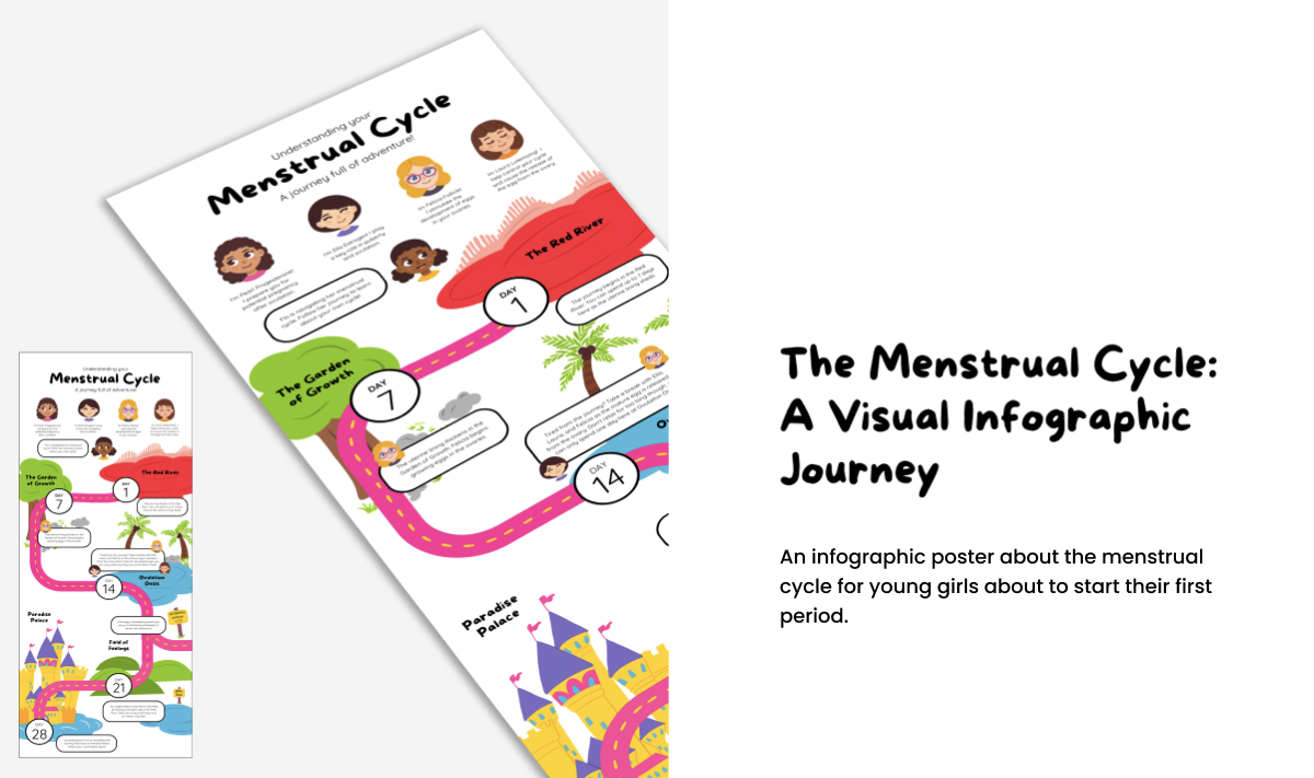 A gray and white background with a poster mockup on the left side and the title The Menstrual Cycle: A Visual Infographic Journey on the right with a brief project description below it.  