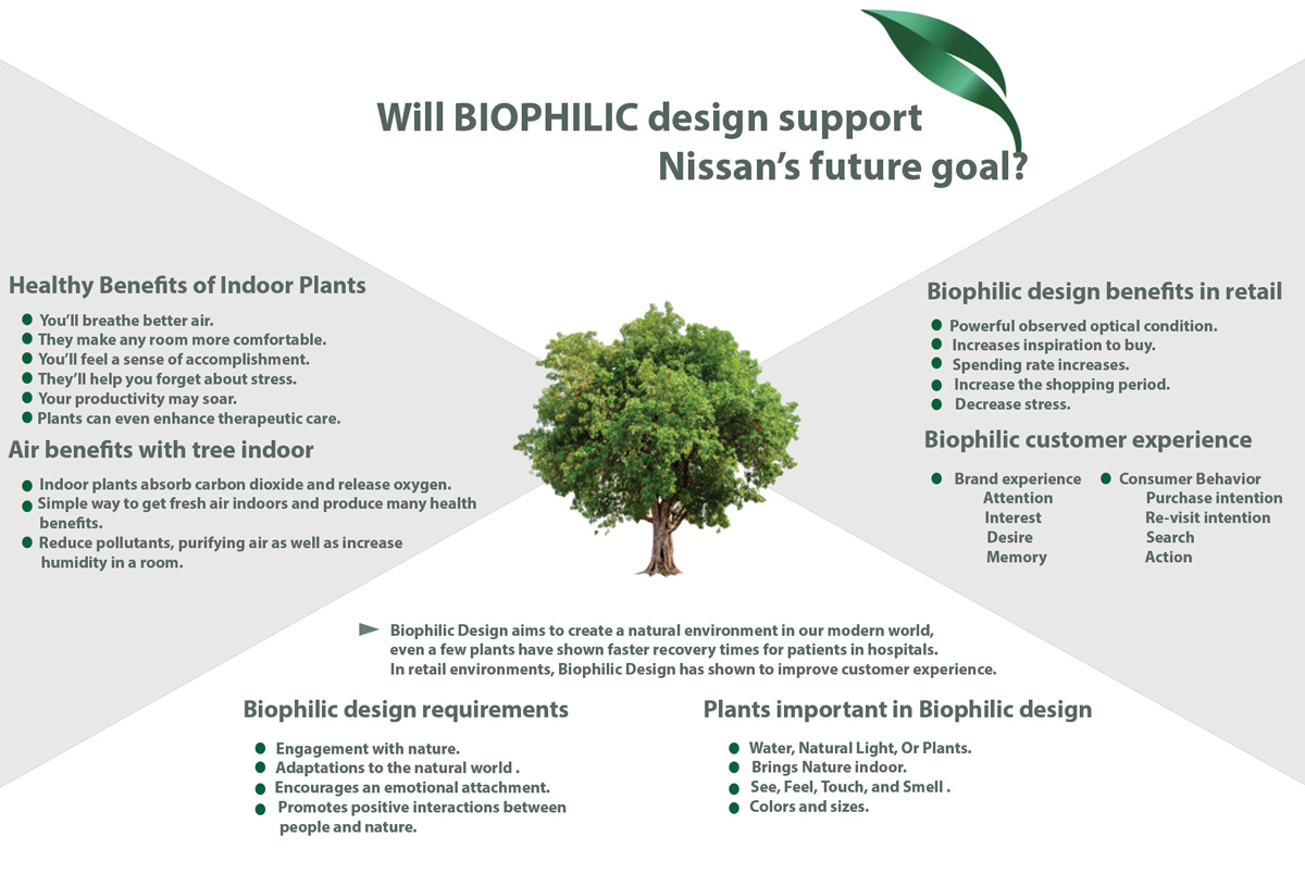 Biophilic design's benefits
