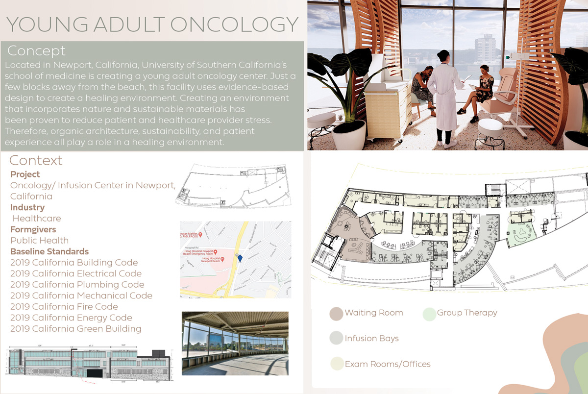 Young Adult Oncology - Evidence based design 