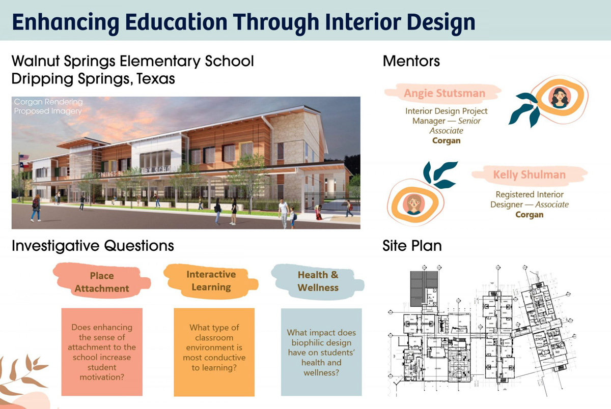 Walnut Springs Elementary School, Dripping Springs, Texas - Site plan, Investigative questions