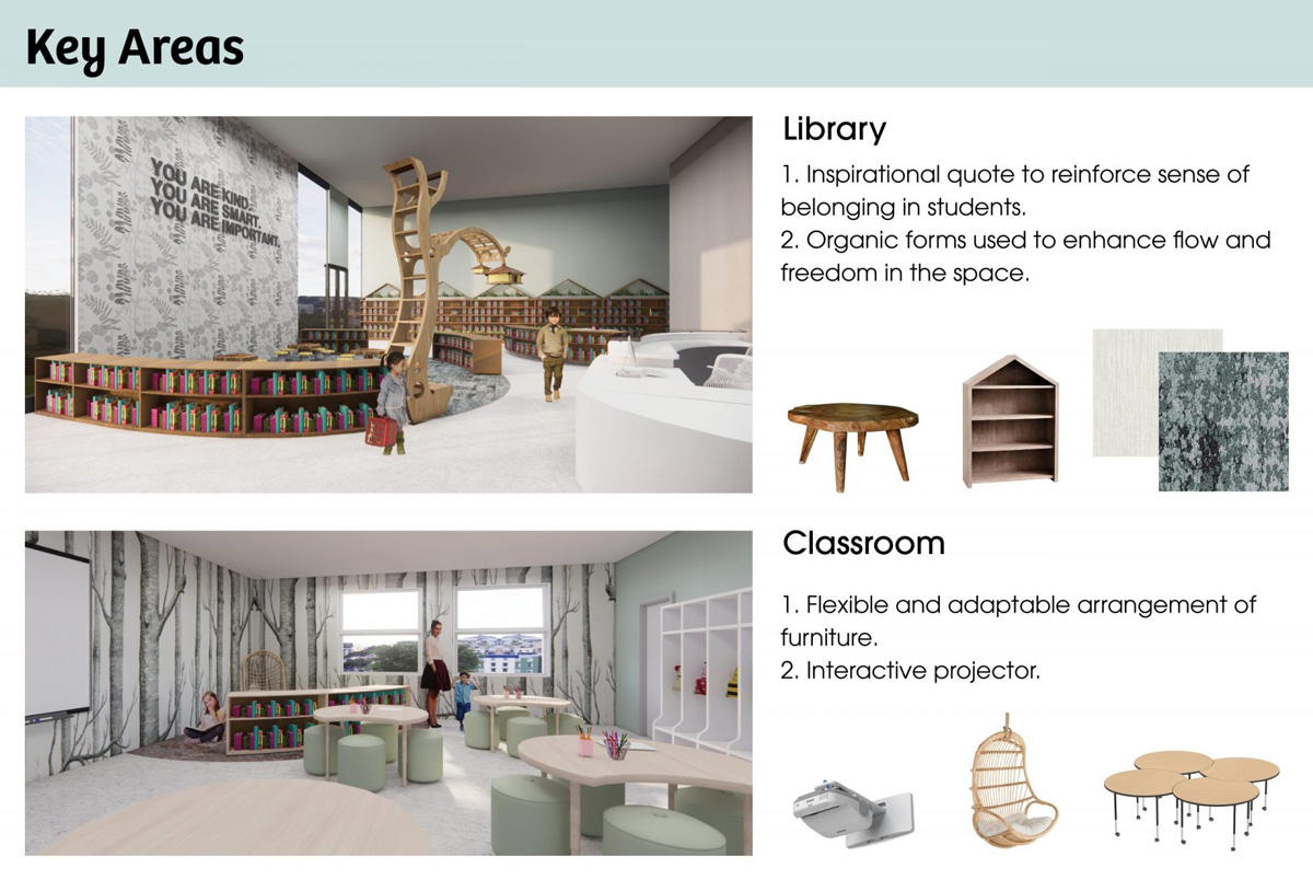 Designs of key areas - Library, Classroom 