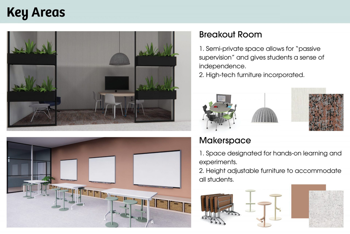 Designs of key areas - Breakout room, Makerspace