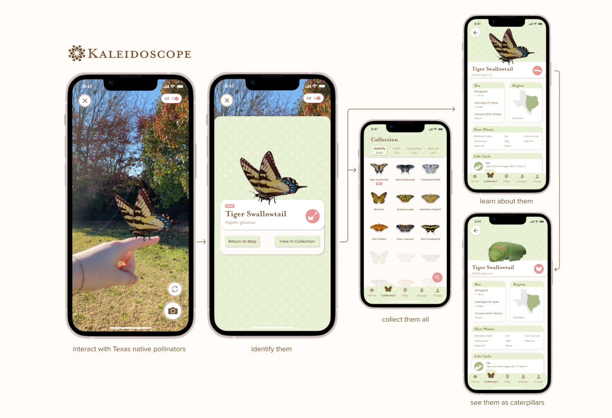 Five depictions of smartphone displays that support the operation of the butterfly habitat support app “Kaleidoscope”