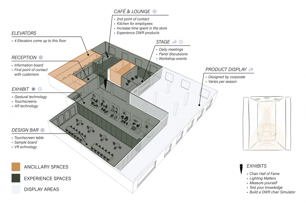 Building Interior Plan