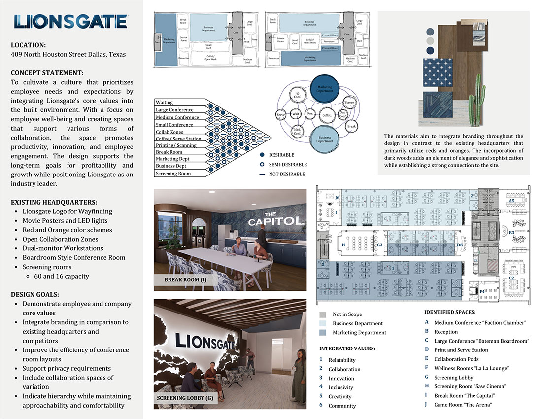 Lions Gate project with floorplans