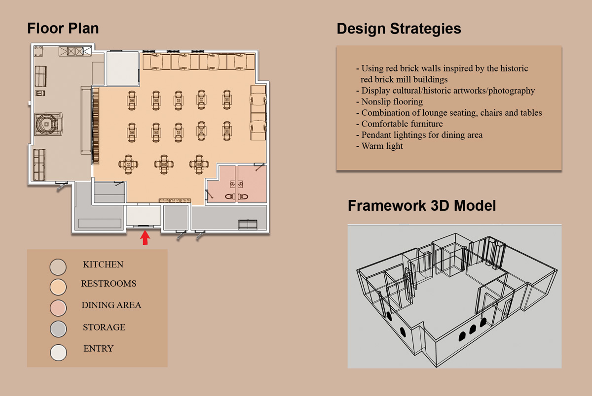 Design strategies, Floor plan, Framework 3D model