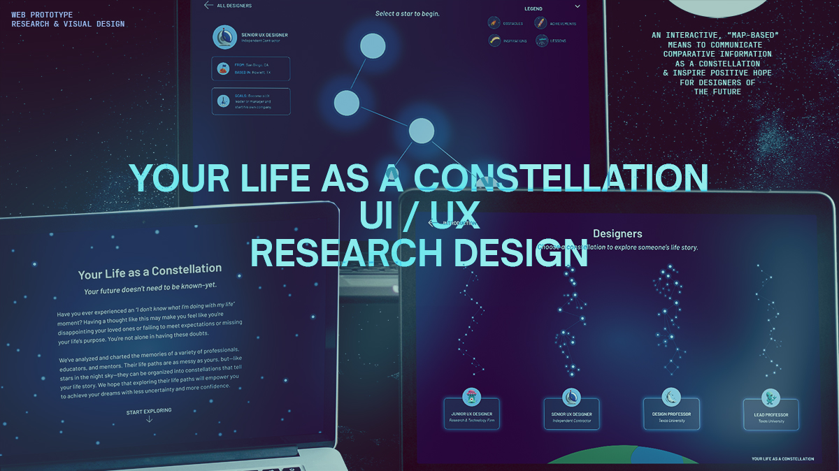 Three digital user interface mockups of interactions for Your Life As A Constellation.