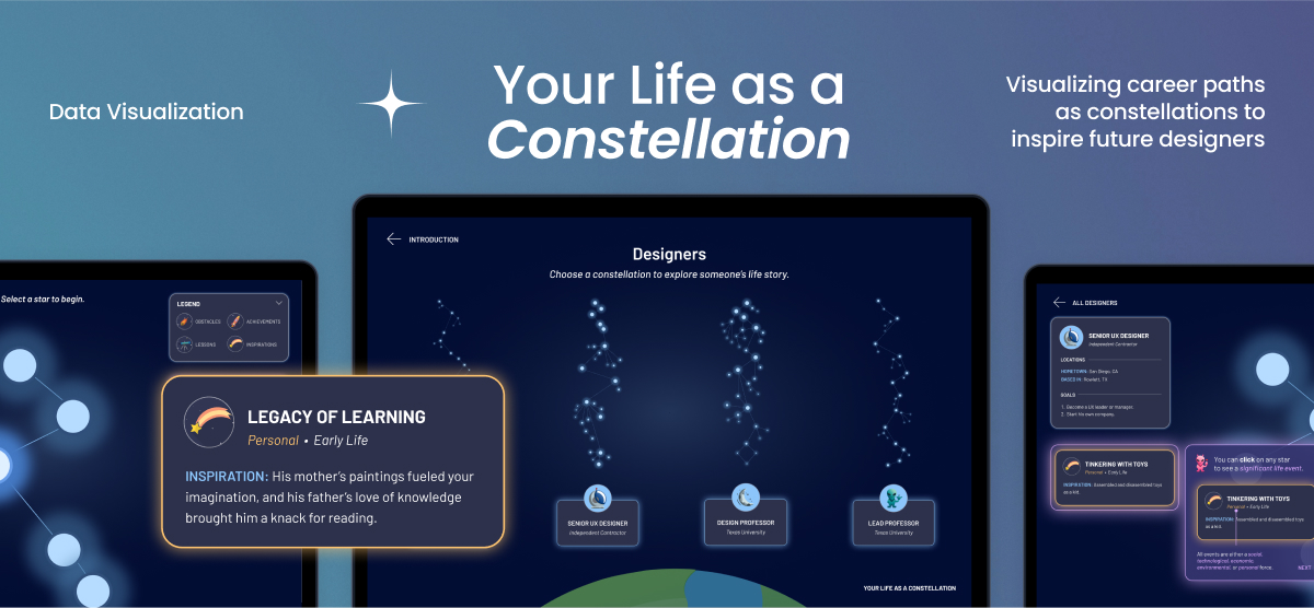 Three web mockups of a website to visualize career paths as constellations to inspire future designers. 