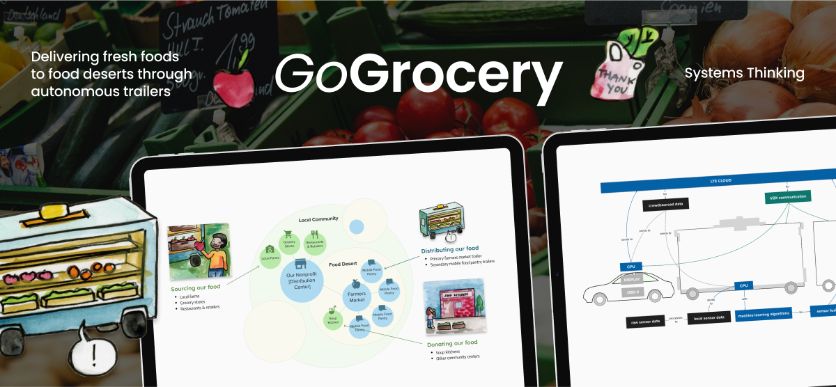 Two tablet mockups of a system ecosystem and technology sensor map with hand-drawn trailer, apple, and grocery bag. 