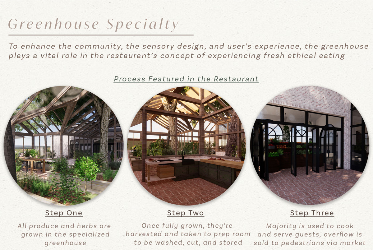 Greenhouse specialty designs