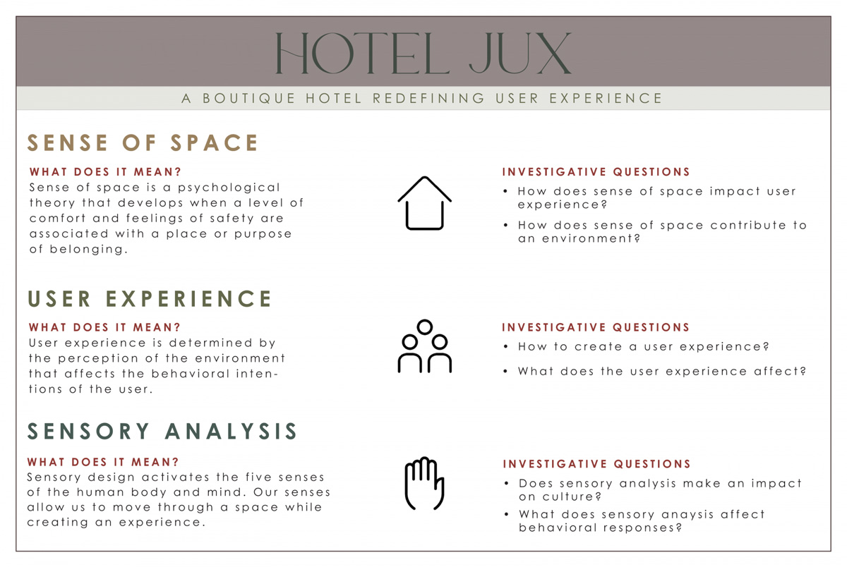 Project overview - Hotel Jux, A boutique hotel redefining user experience
