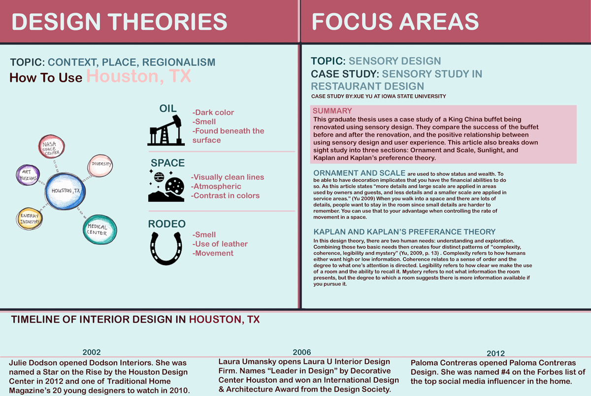 Design theories and Focus areas
