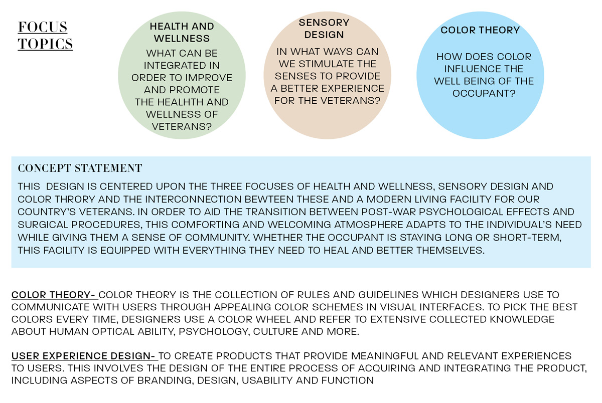 Health and Wellness, Sensory designs and Color theory concepts